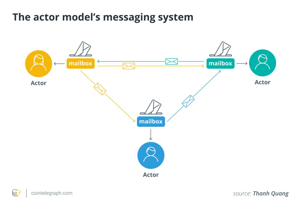 How the actor model could enable better blockchain gaming apps