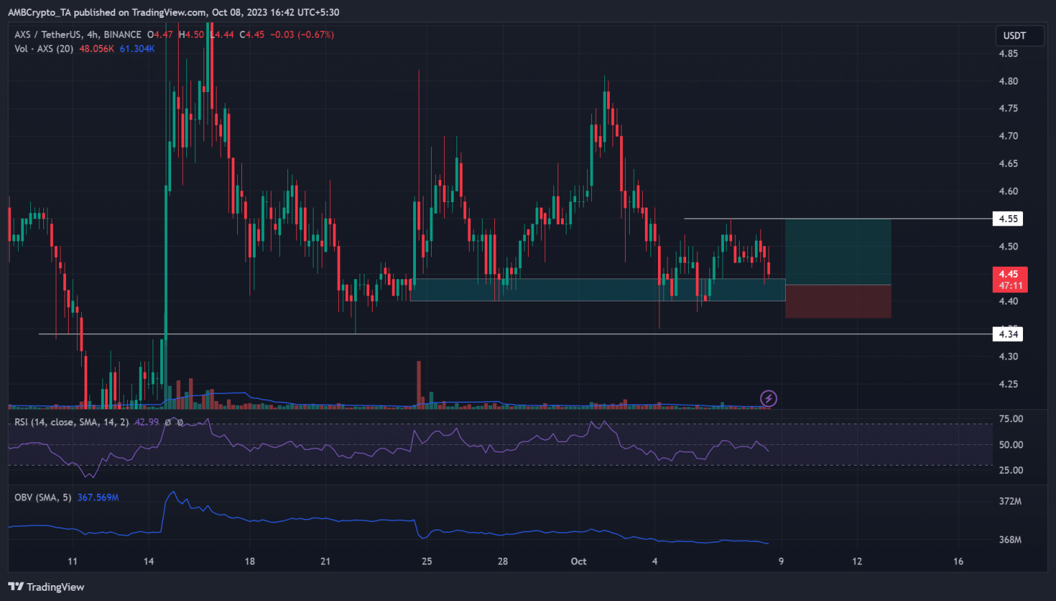 Axie Infinity: Can buyers benefit from this support?