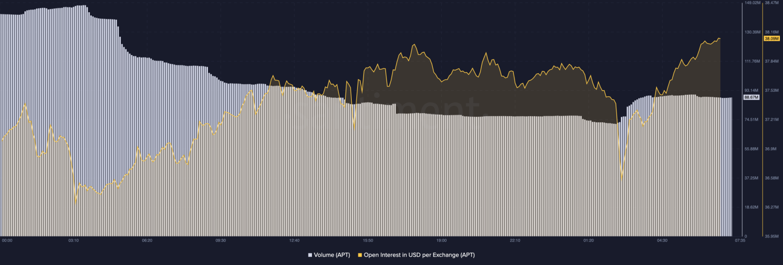 How Aptos’ outage halted deposits and withdrawals