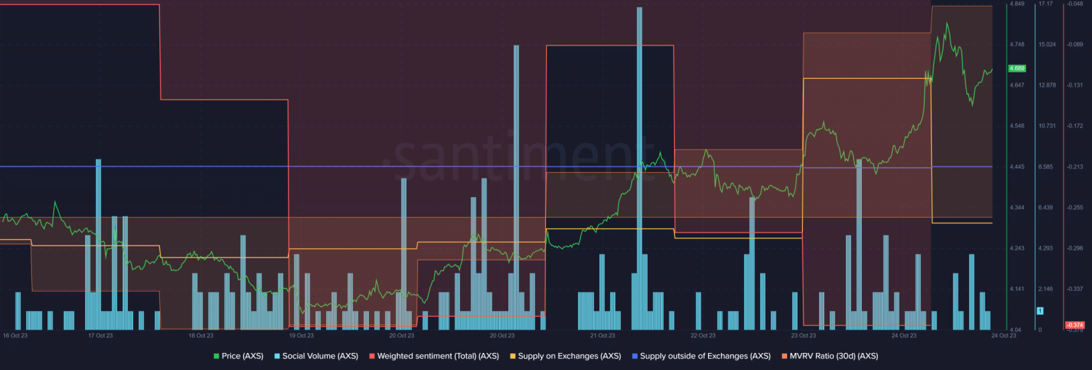 Assessing AXS’ latest route and how it differs from investor expectations