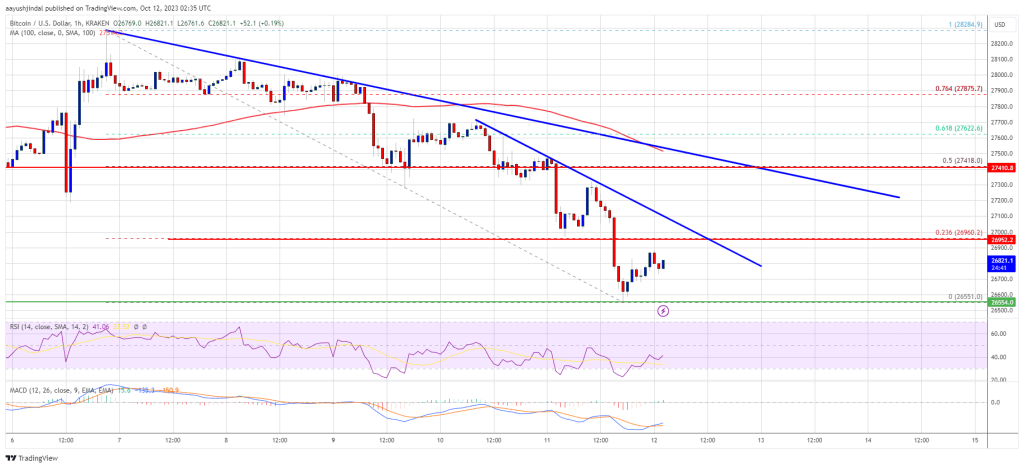 Bitcoin Bears Turn The Tide As Risk of More Downsides Escalate