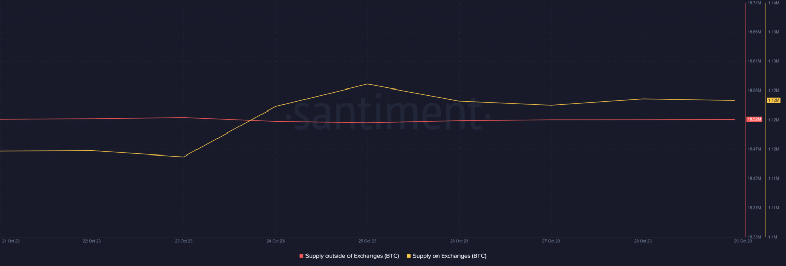 Is Bitcoin’s whale accumulation enough for a bull run?