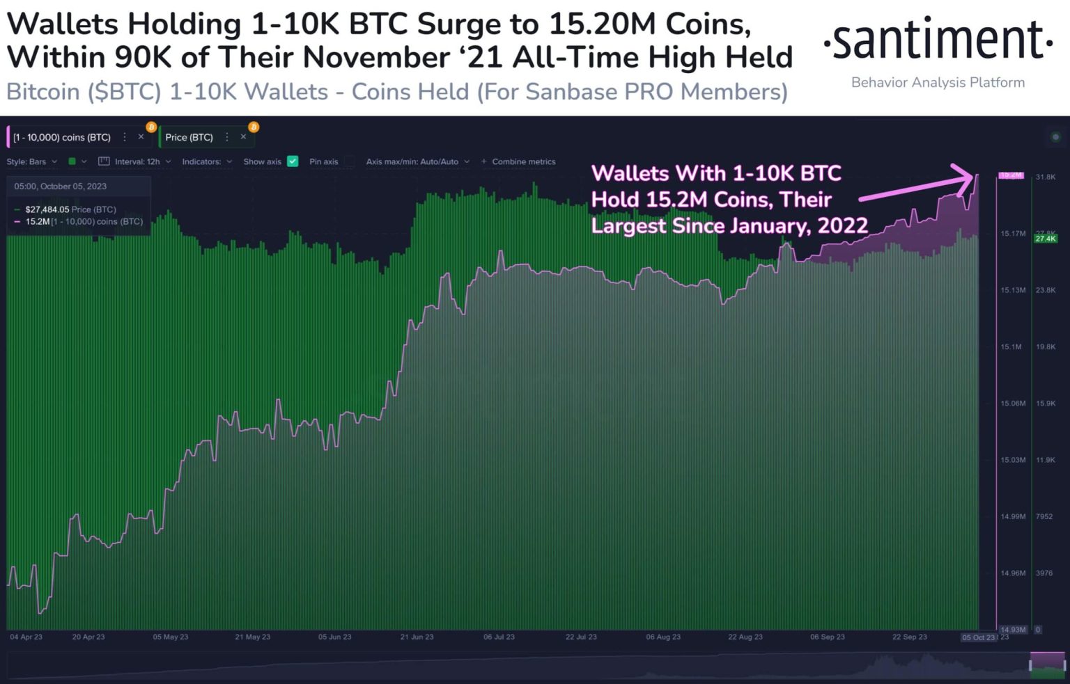 Bitcoin holders are not backing off despite challenges, here’s the proof