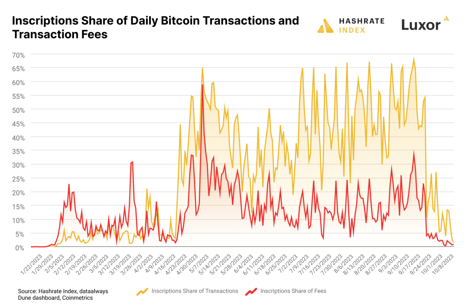 Bitcoin: Assessing the ups and downs of BTC mining in Q3