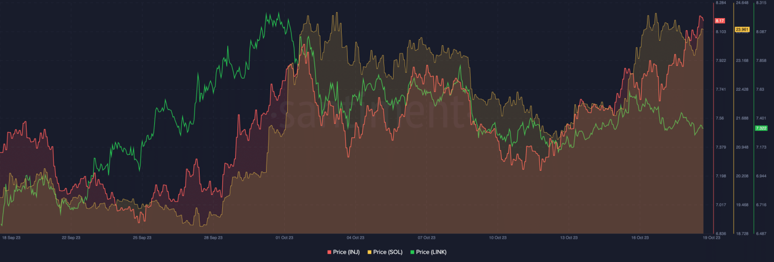 Why Bitcoin’s dominance may not stop altcoins’ historical pattern