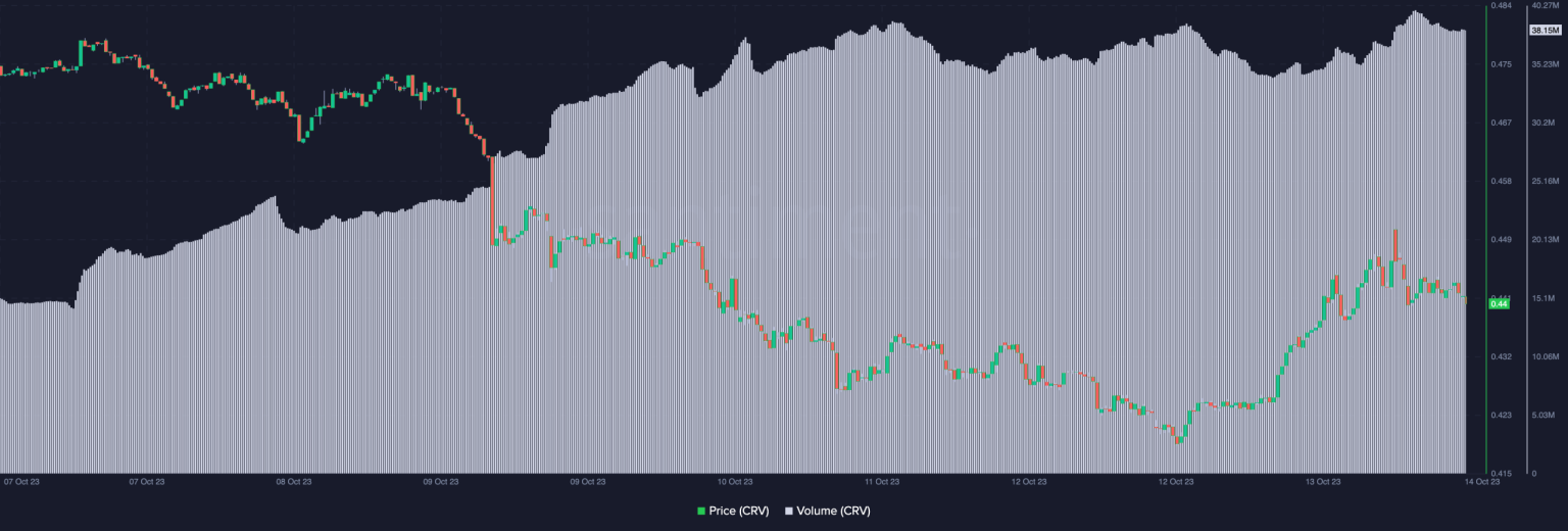 Curve sharks leave the sidelines, bets big on CRV