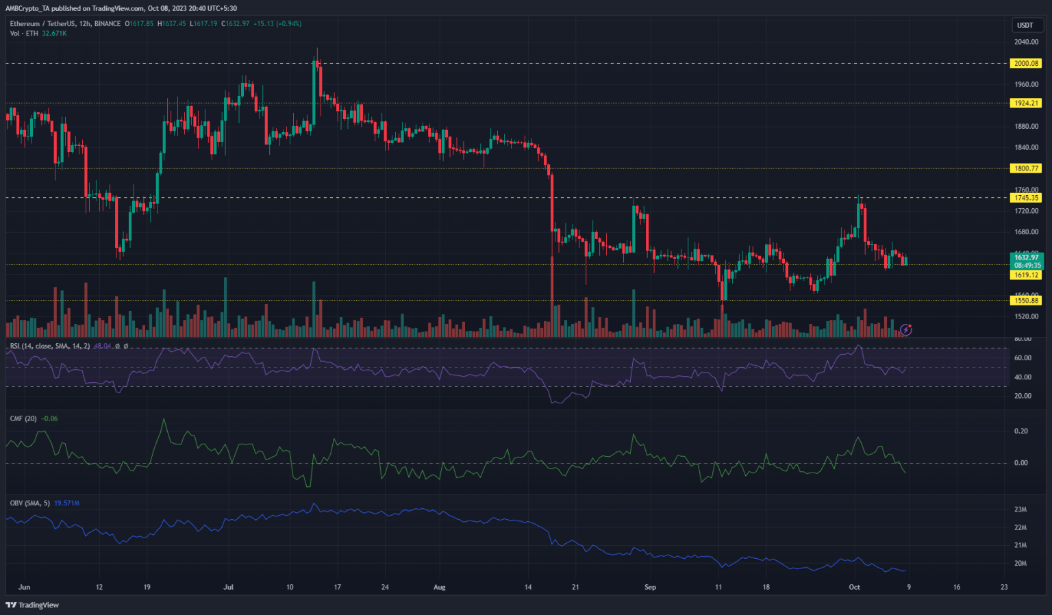 Ethereum: Are sellers back in control?