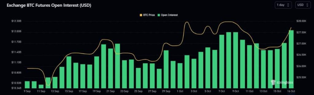 Bitcoin ETF: Recent Grayscale ruling whets whales’ appetites