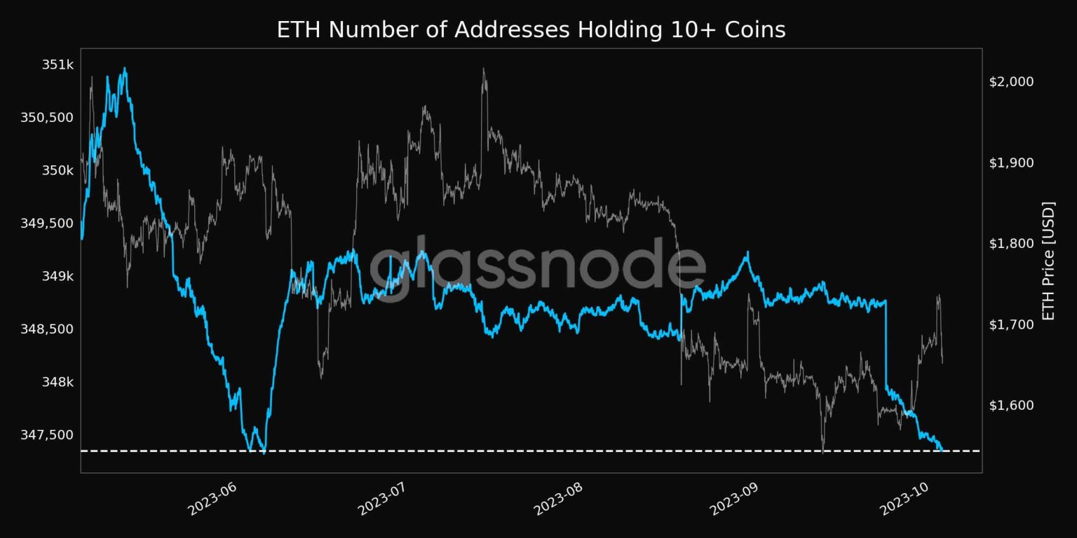 How Ethereum responded to Grayscale’s spot ETF request