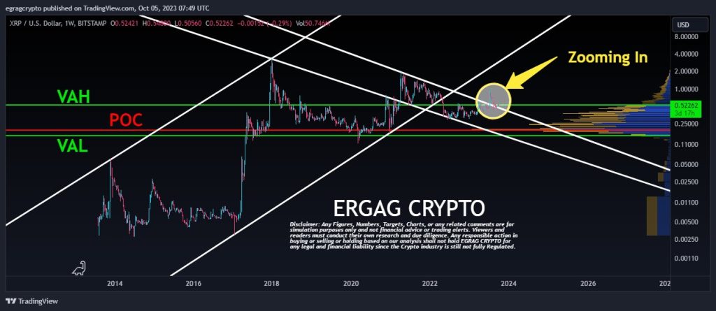 This Resistance Level Holds The Key