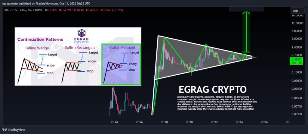 A Prelude To A Stunning Surge To $2