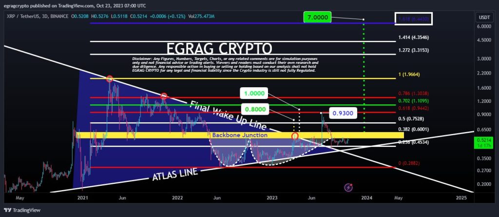 Mid-Term XRP Price Targets Revealed By Crypto Analyst