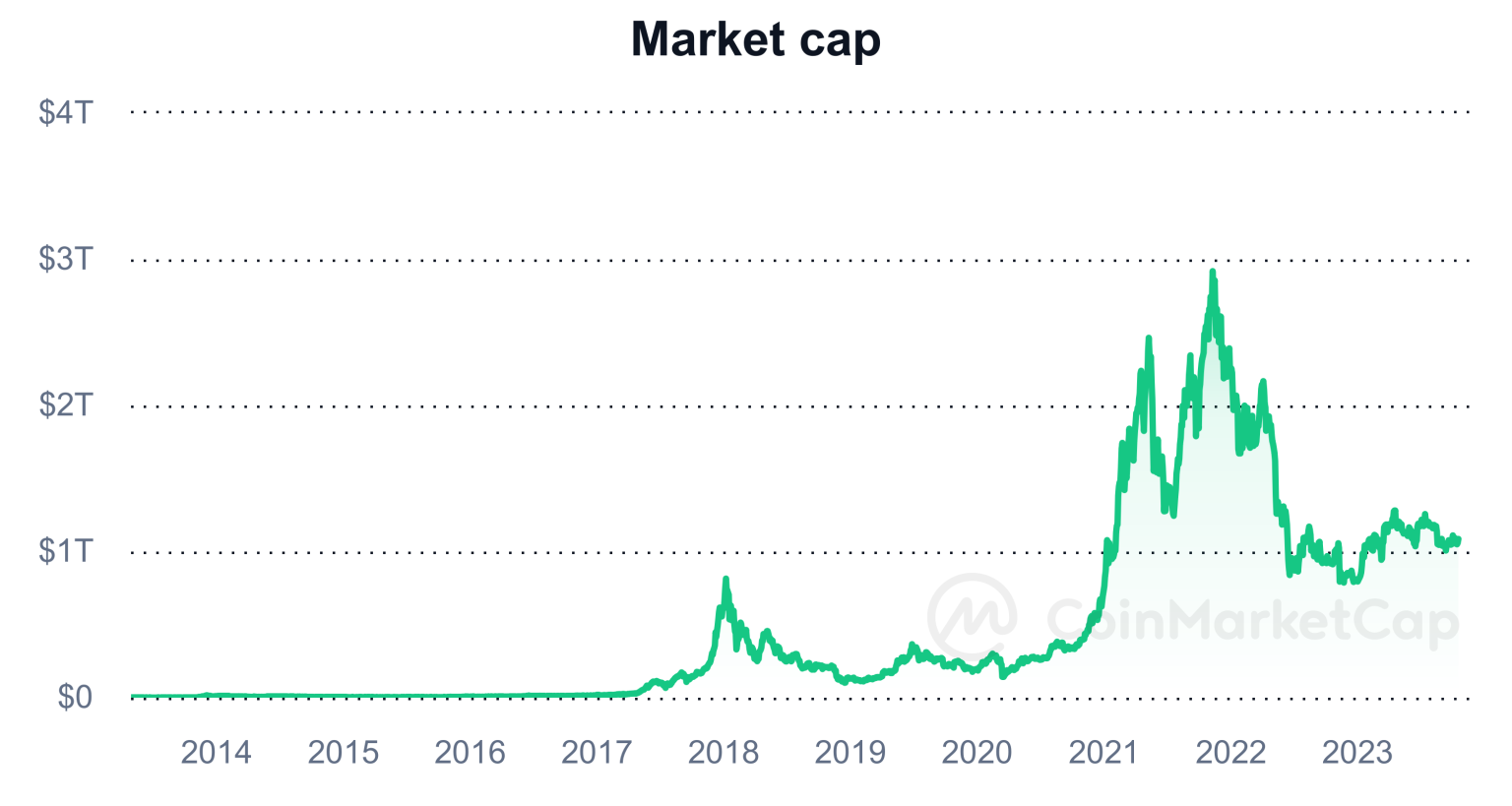 Best Crypto to Buy Now October 19 – dYdX, Injective, Helium
