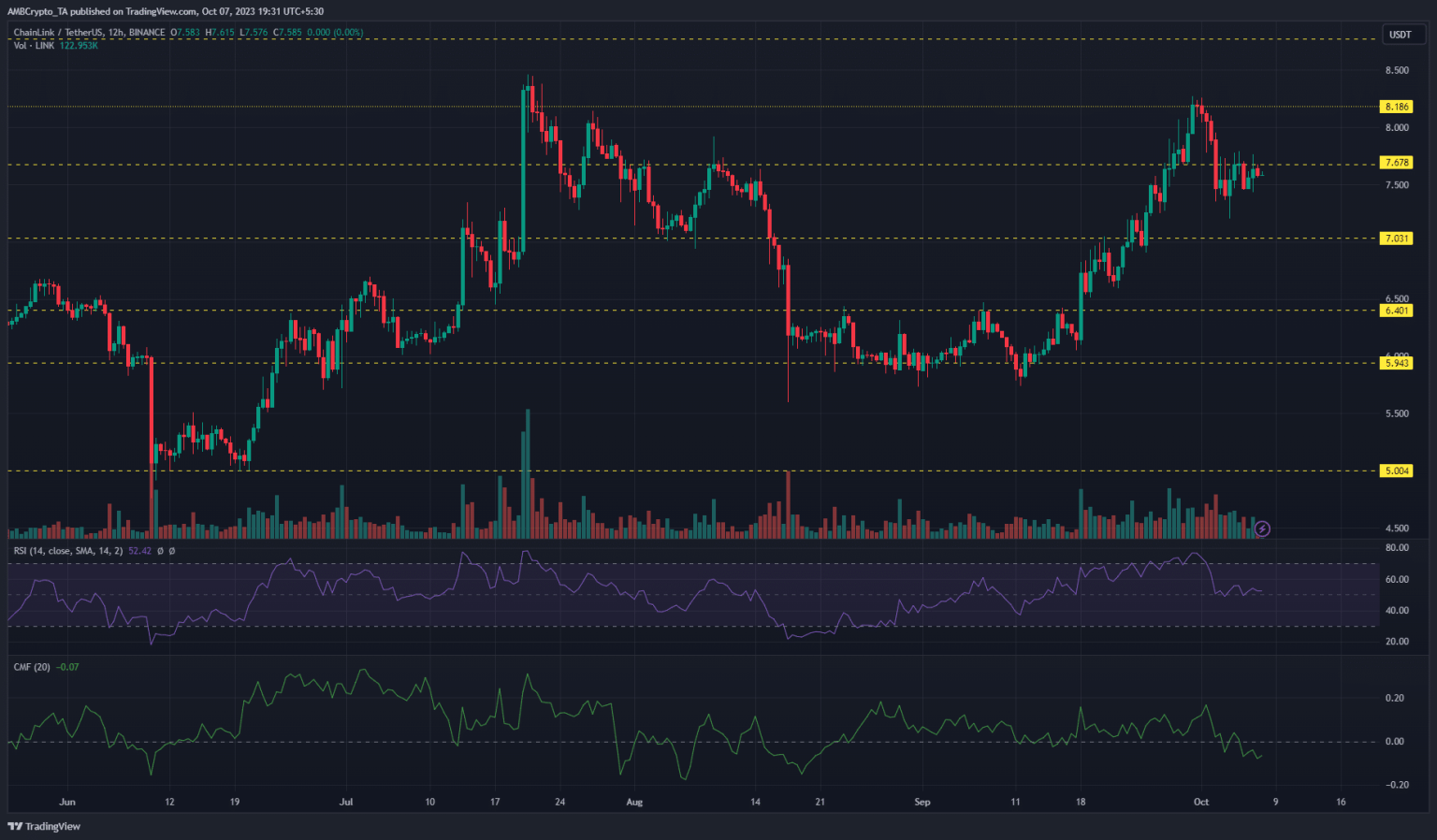 Chainlink: Price correction or bullish exhaustion?