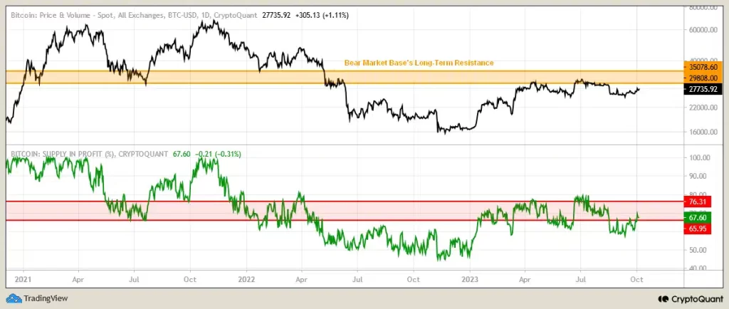 Is Bitcoin heading towards an uncertain future?