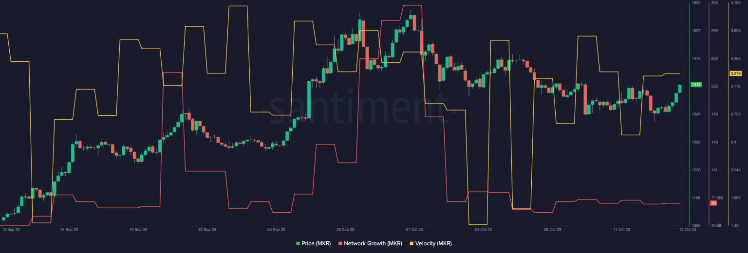 MKR: Will whales ‘Make’ it out of the bear market?