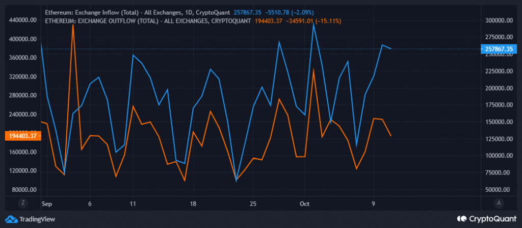 ETH bulls are due for a short-term rally based on this price pattern