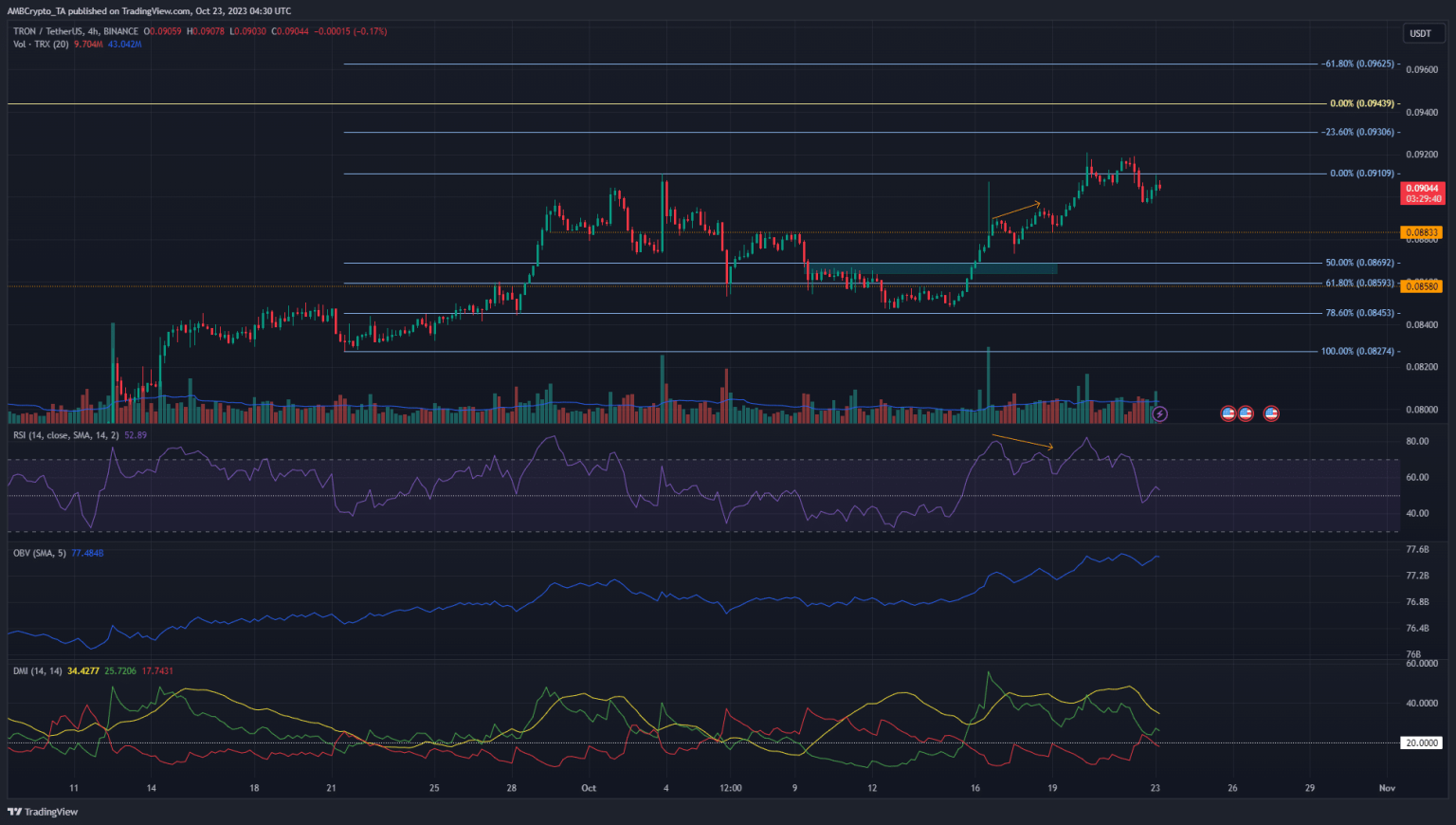 Tron: Bulls are primed to break through