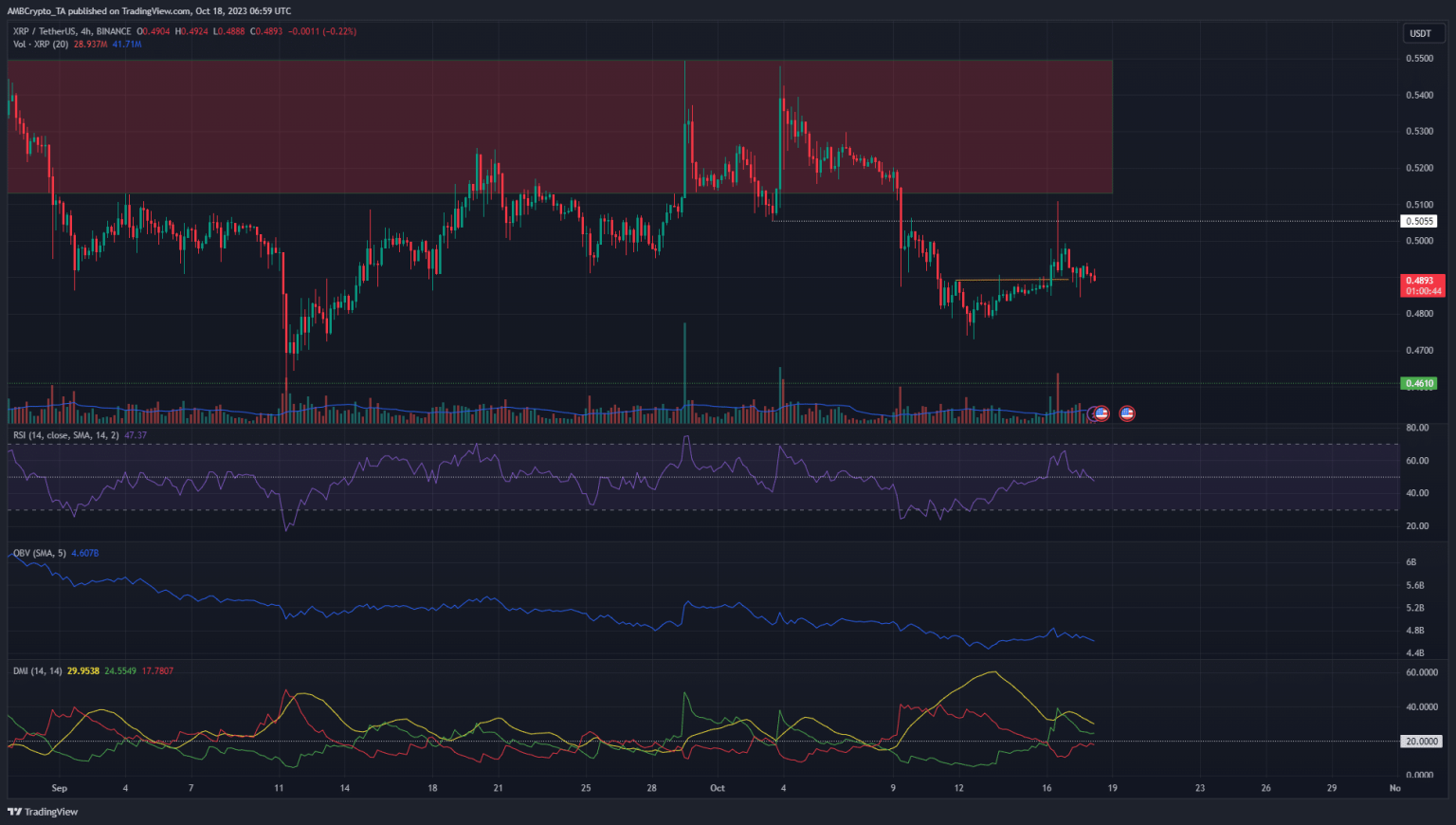 Is XRP’s rising demand good news for the bulls?
