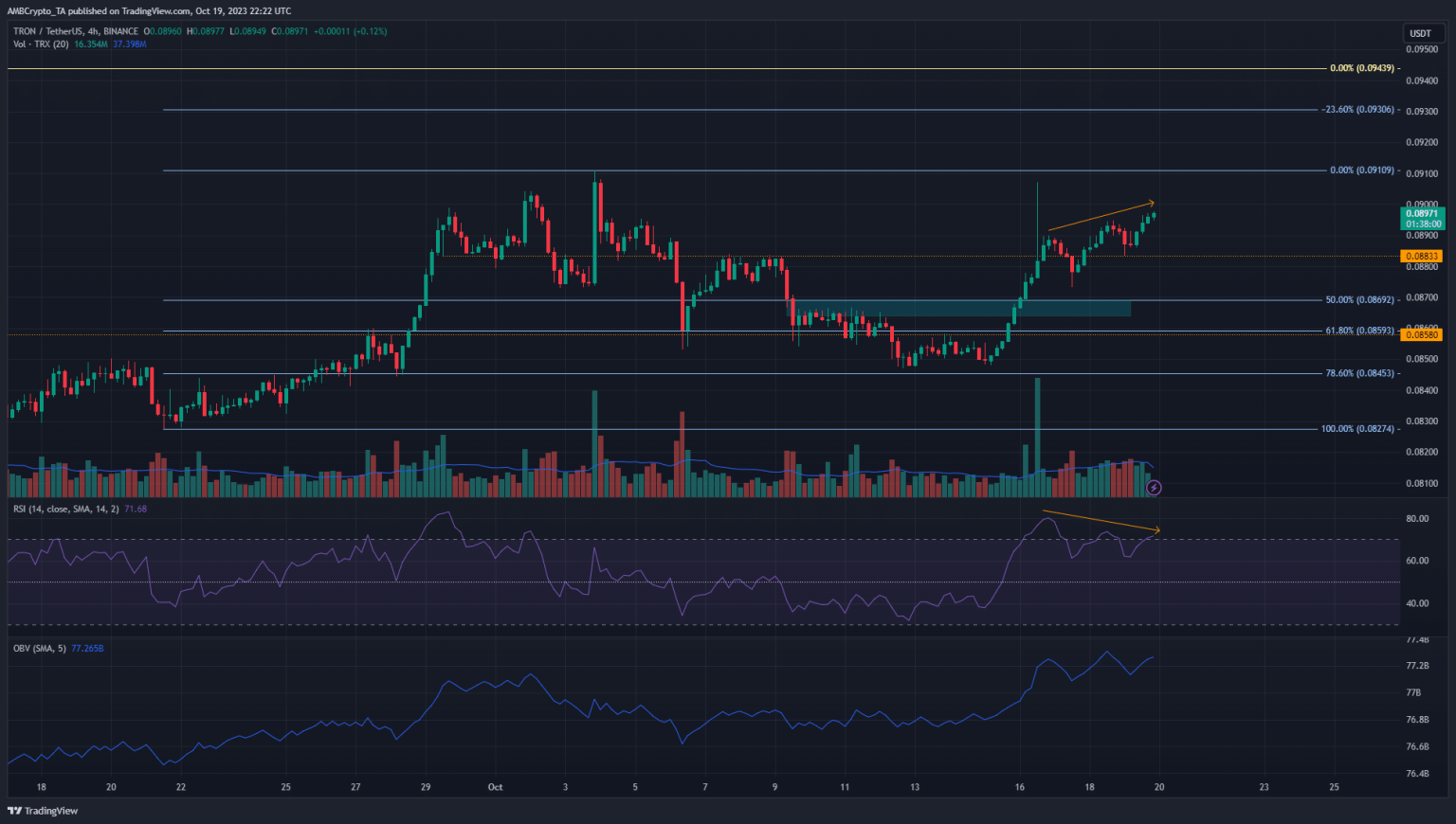 TRON retains strong bullish sentiment, traders can take profits at these levels
