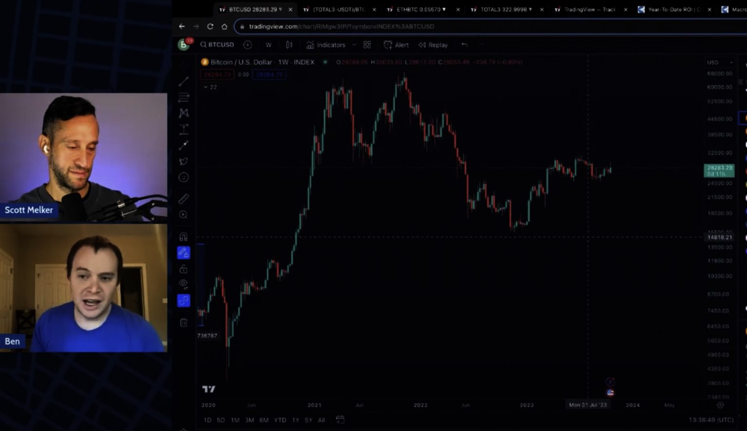 Bitcoin (BTC) Could Crash 50% From 2023 High Before Next Year’s Halving, Says Analyst Benjamin Cowen