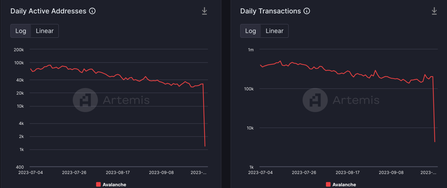 As SocialFi grows on Avalanche, will AVAX see growth?