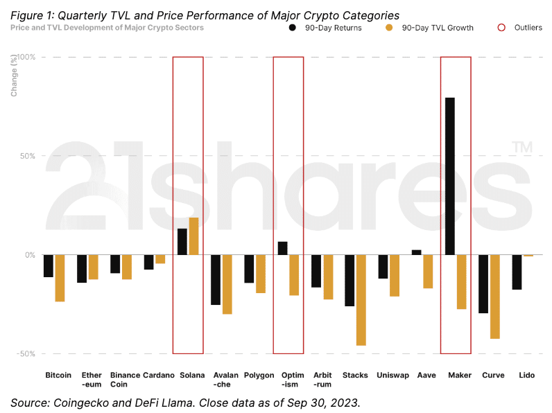 A rundown of what transpired with BTC, ETH, and the rest in Q3