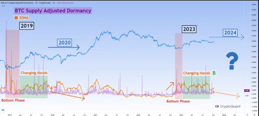 Why Bitcoin changing hands could have a ‘historical effect’
