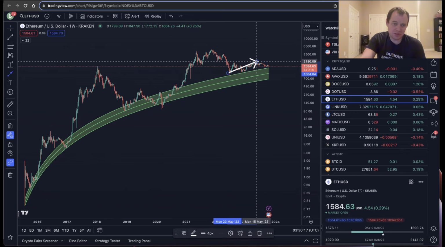 Benjamin Cowen Doubles Down on Ethereum Call, Says Big ETH Collapse By End of the Year Most Likely Outcome