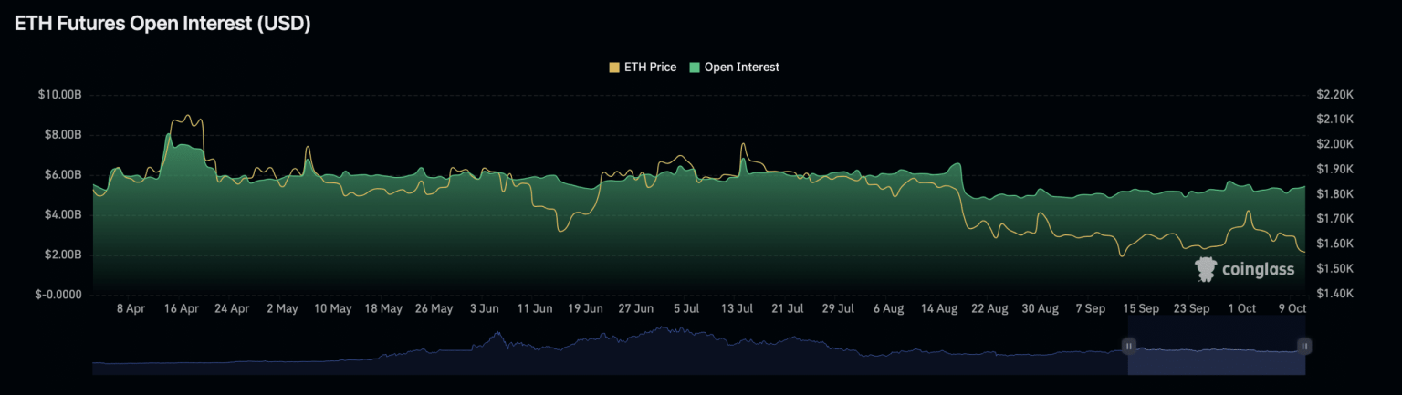 As Ethereum’s market direction remains unclear, what now?