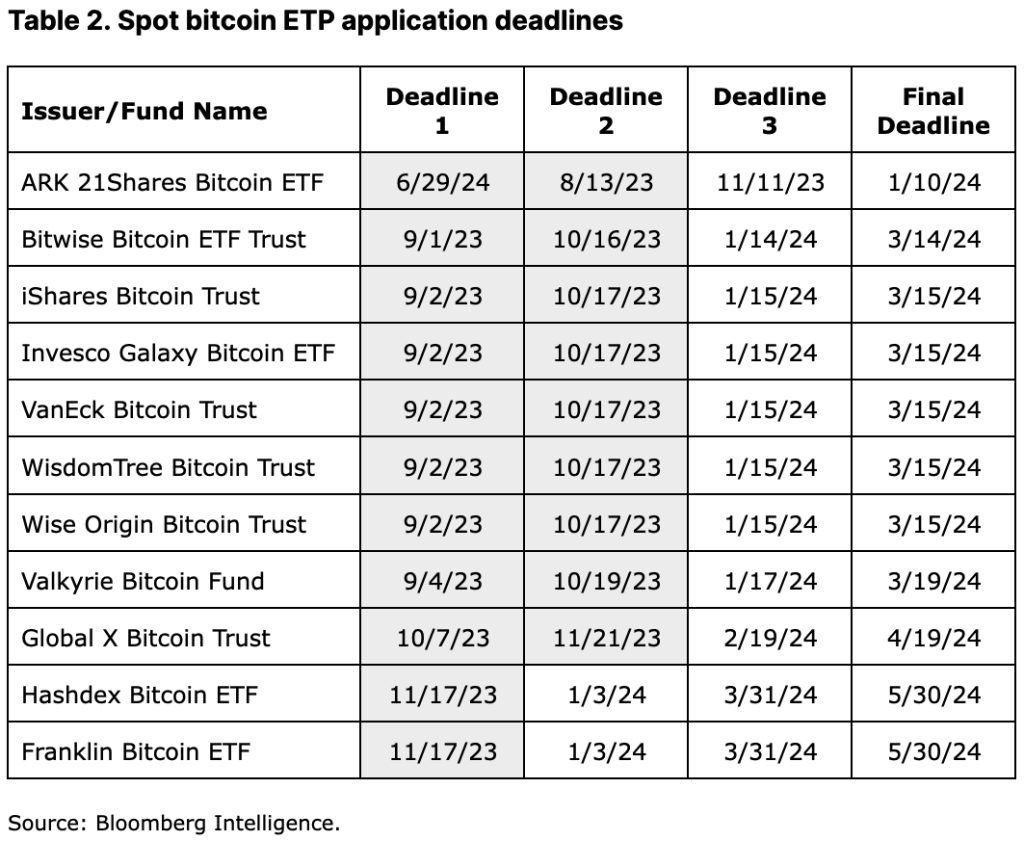 Potential Spot Bitcoin ETF Greenlight Has Already Been ‘Partially Priced In,’ Says Top Coinbase Researcher