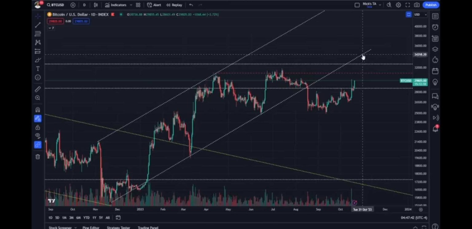 Analyst Nicholas Merten Predicts Bitcoin (BTC) Will Be Hit Hard by Resistance and Make Move to the Downside