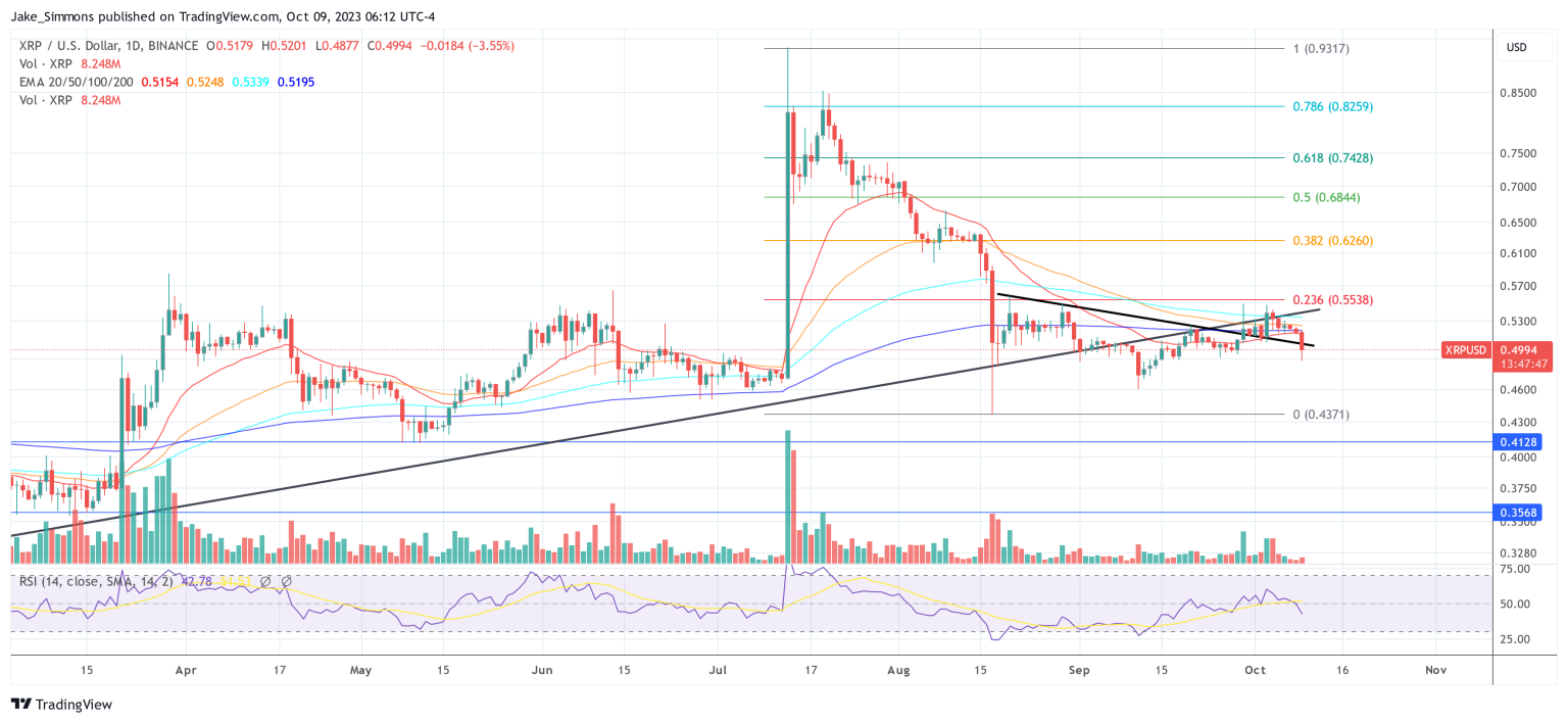 XRP Options To Debut On Deribit: A Game-Changer For Price