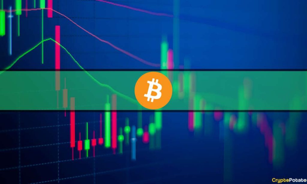 BTC Flirts With $28K as Bitcoin Dominance Nears 50%: Market Watch