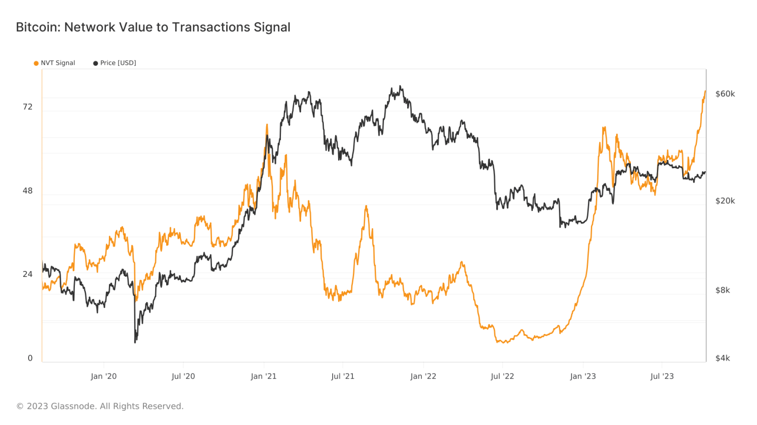 Bitcoin: As key metric acts up, what should you expect?