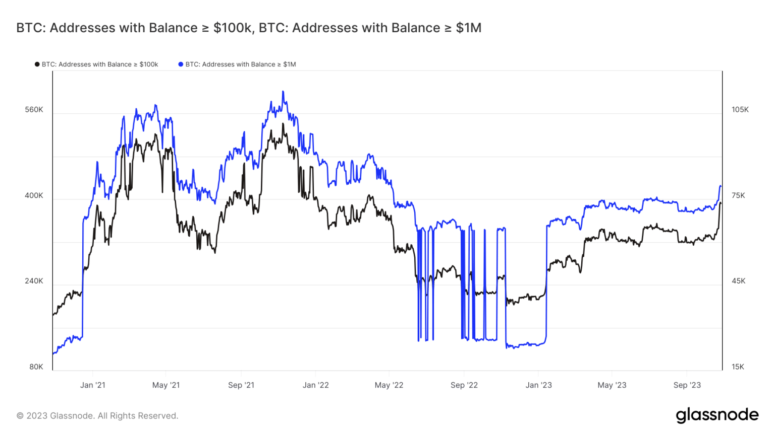 BTC’s 2024 outlook improves and this new 2023 milestone could be why