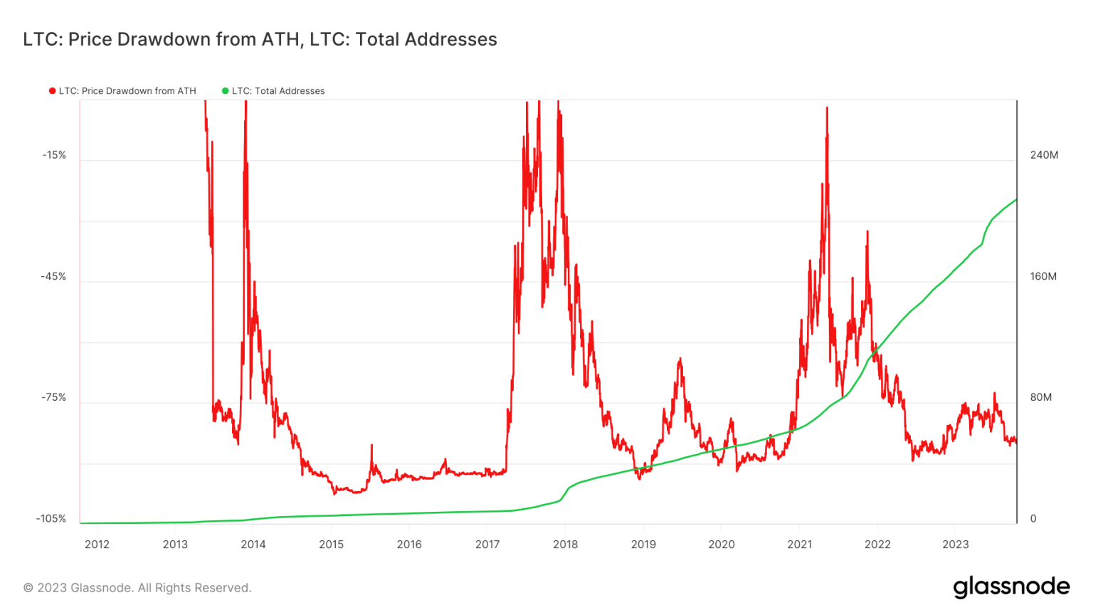 As LTC marks 12 years of successful operations, the future holds this…
