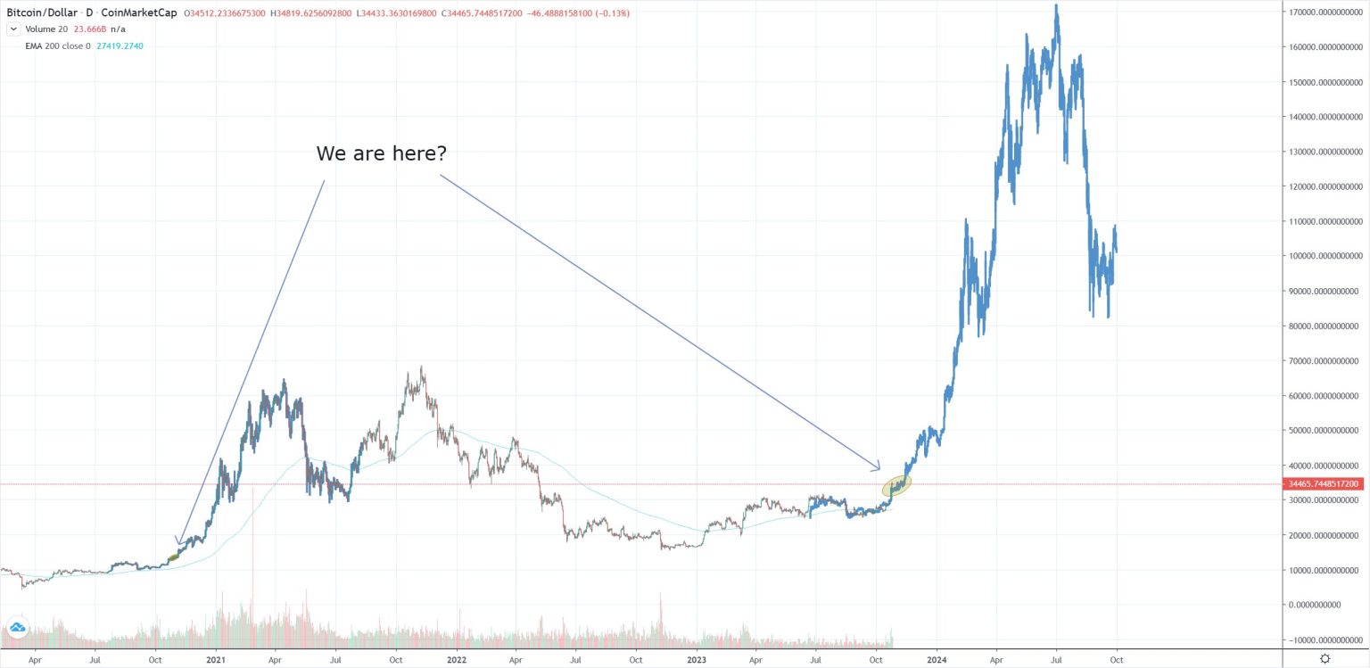 XRP Price Could Blast Off In 18 Days, Here’s Why