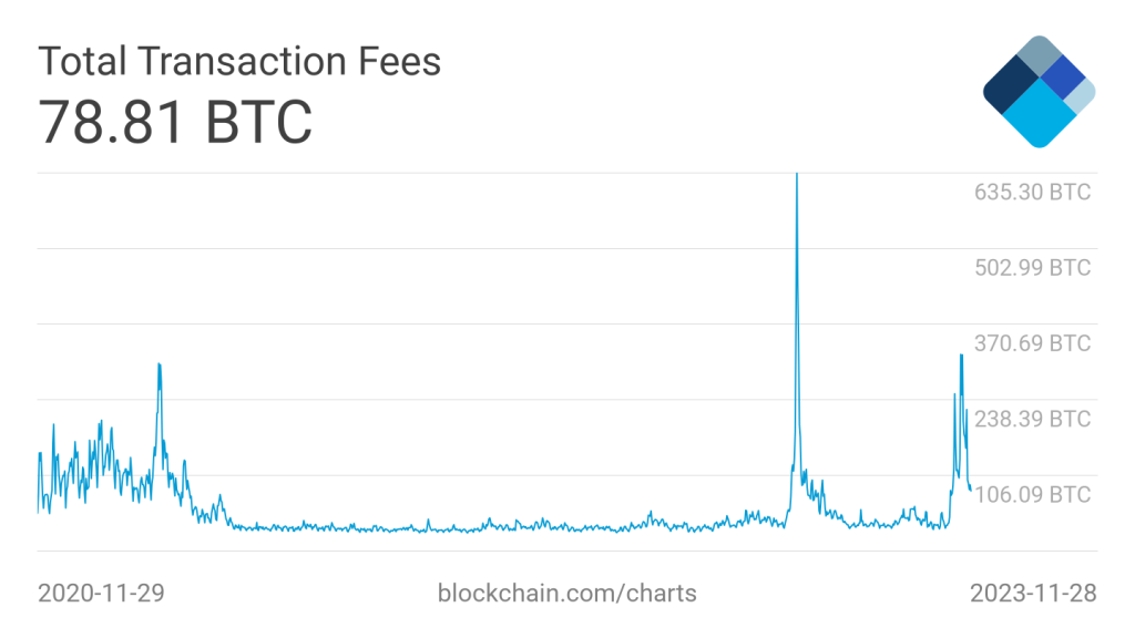 Bitcoin NFT marketplace Bioniq eyes lofty goal of alleviating network congestion