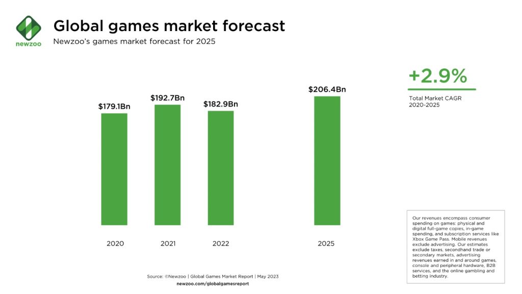 Can Sony and Microsoft bring blockchain to gaming consoles?