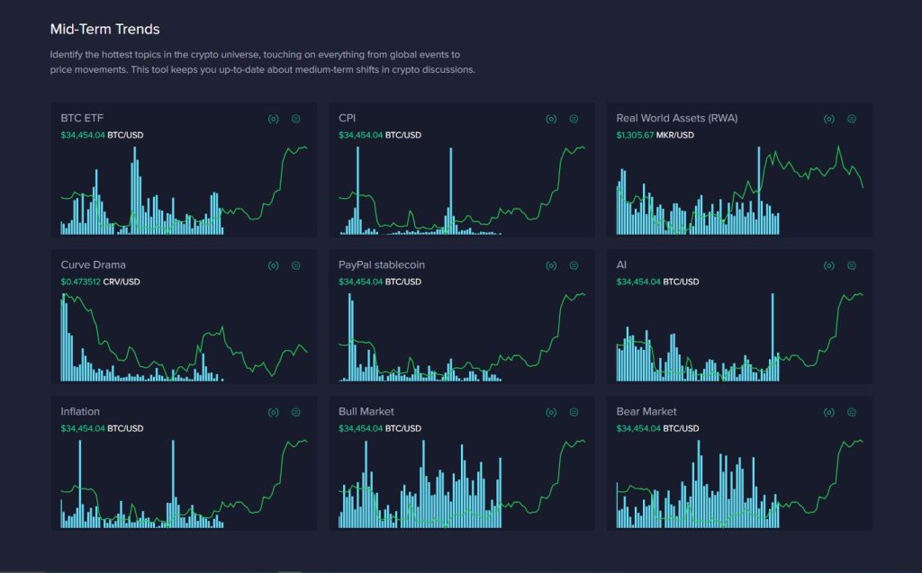 AI and real-world assets gain prominence in investor discussions