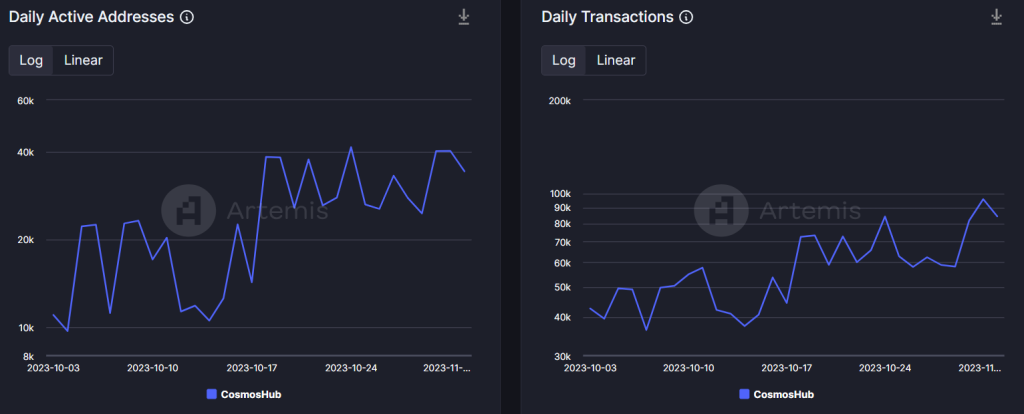 Cosmos welcomes Bitcoin – Here’s how ATOM reacted to the news