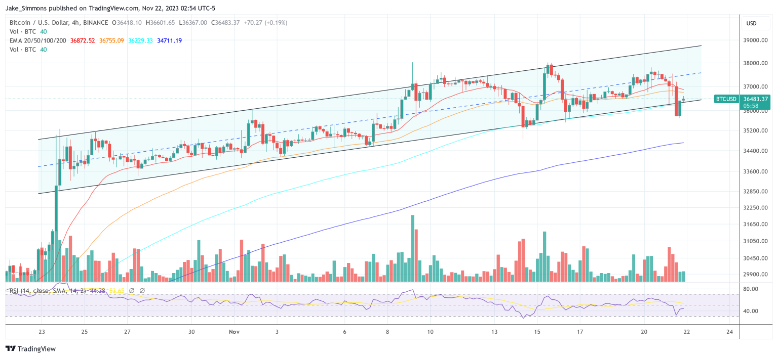 Spot Bitcoin ETF Odds ‘Might Have Increased To 100%’: Matrixport