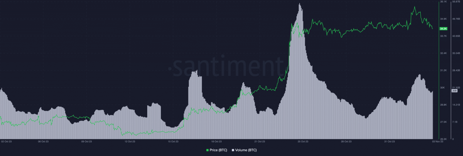 Bitcoin: Why the market is hopeful of a BTC move to the north