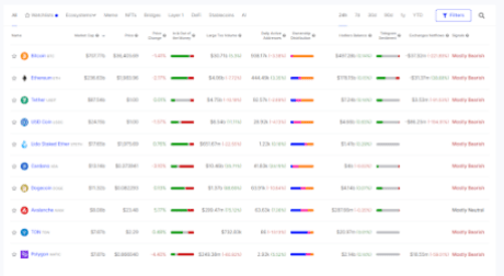 Factors That Indicate A DOGE Rally Is Just Starting