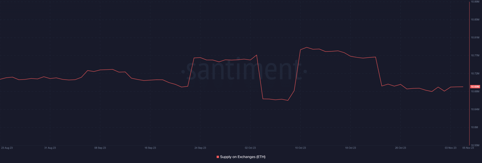 Ethereum whale initiates massive exodus from Binance