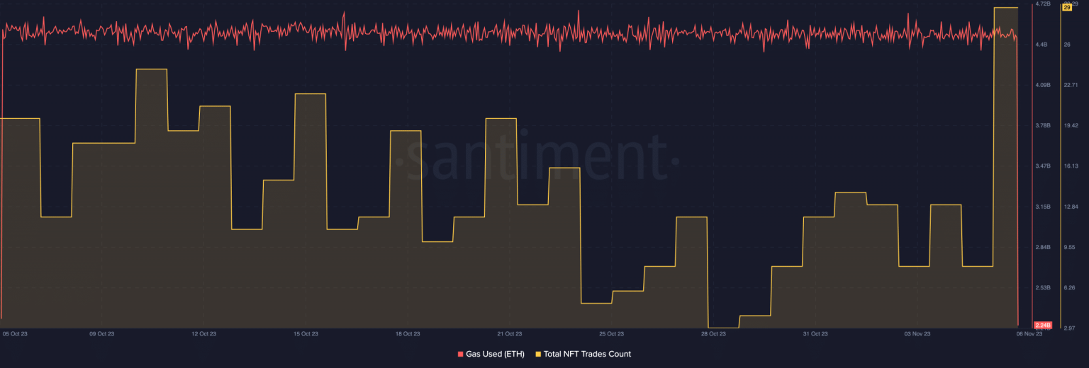 High amounts of Ethereum get unstaked – Should you be concerned?