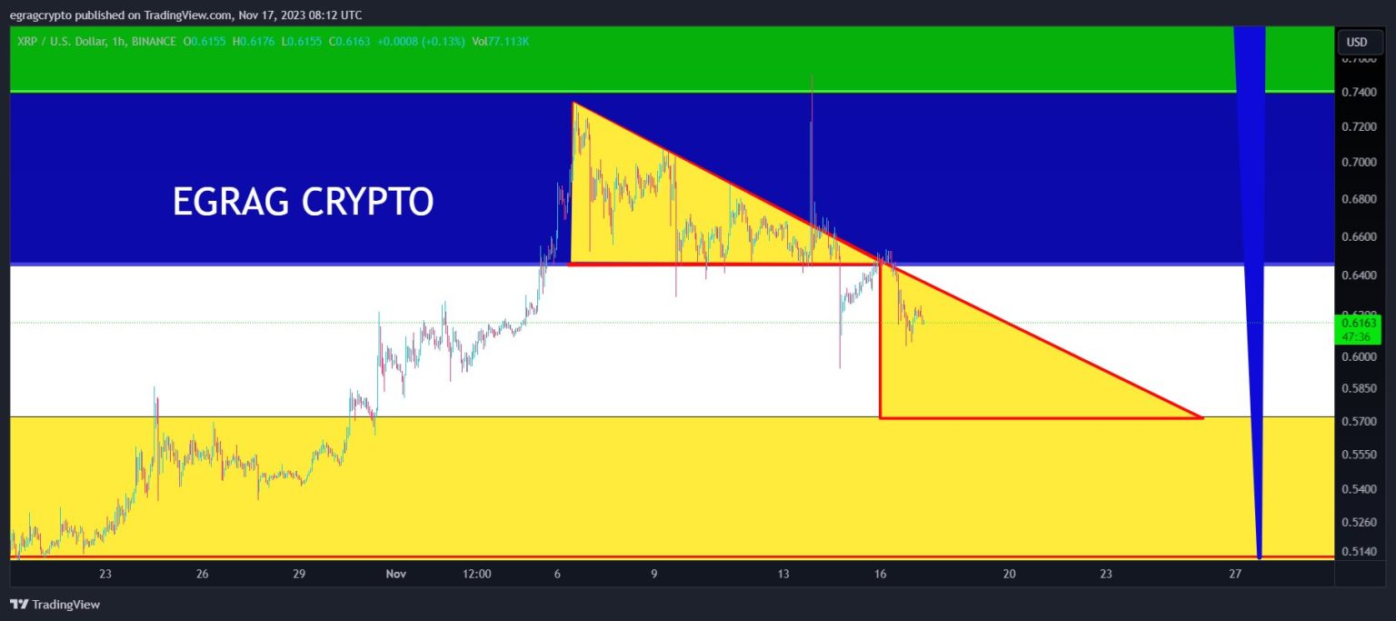 XRP Price Now Enters The DCA Buy Zone: Crypto Analyst