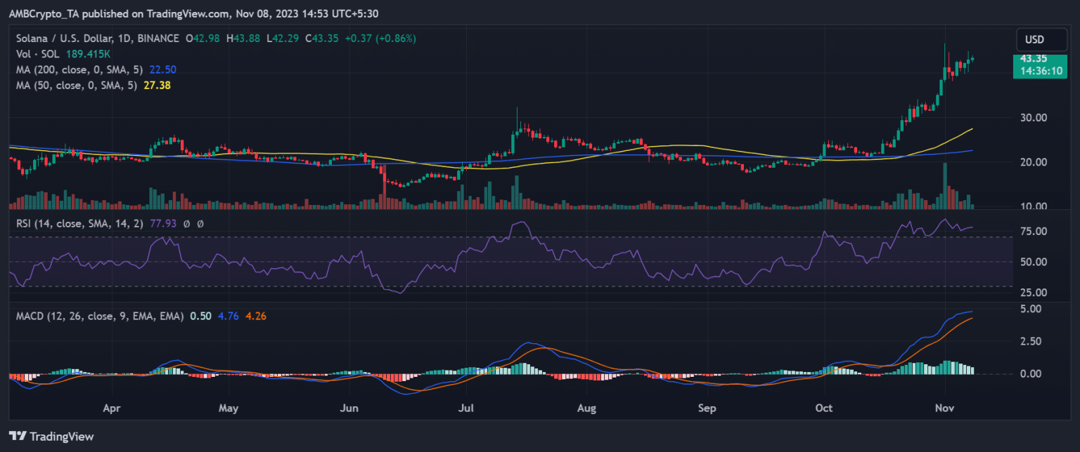 Of SOL and ETH’s future amidst FTX’s $350 mln move