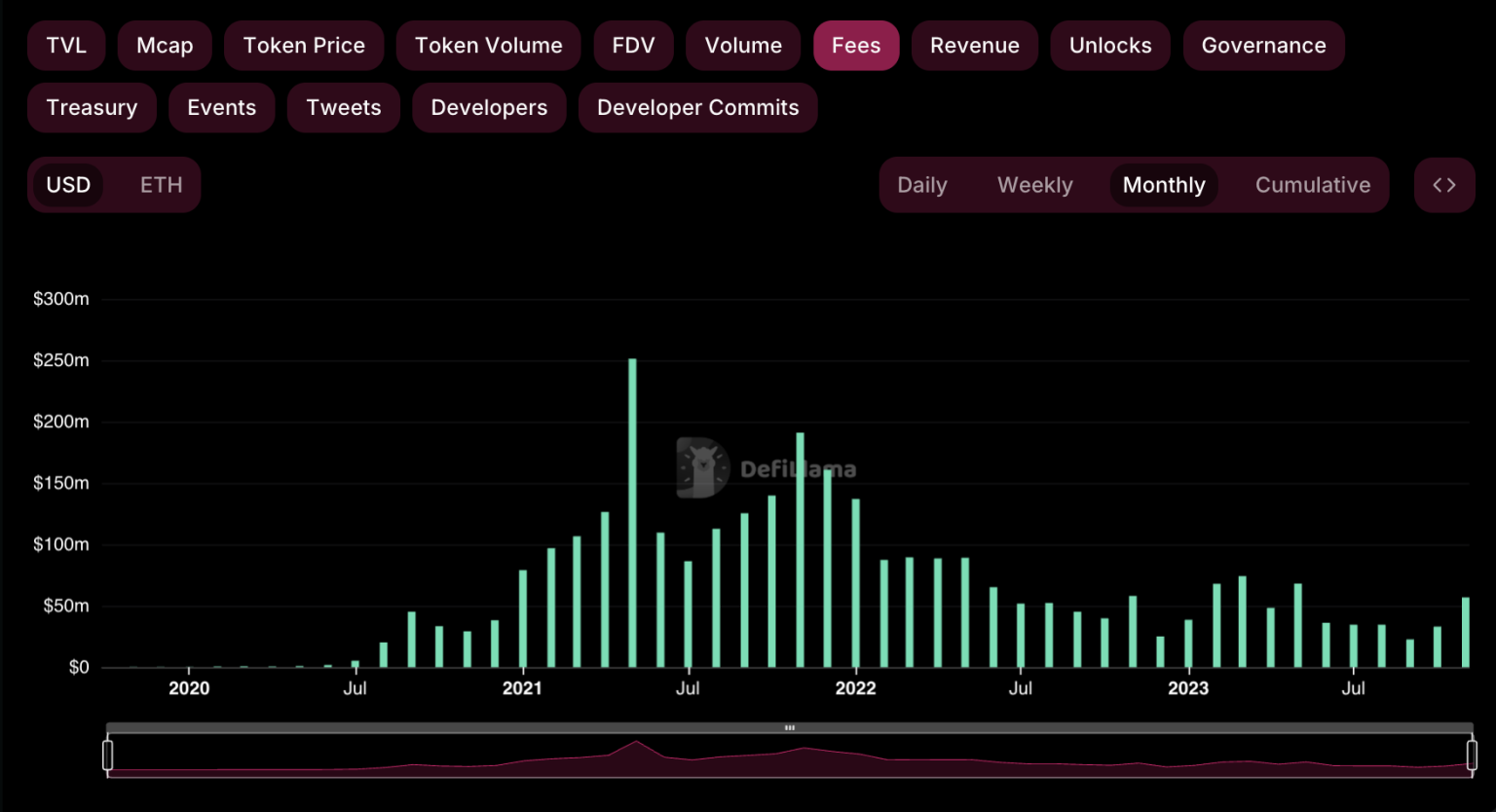 Uniswap gets slammed with high activity in November – Was UNI benefitted?